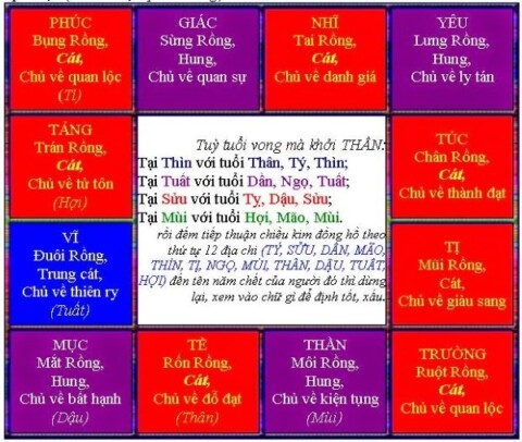 Các cung giờ tốt xấu theo quan niệm dân gian