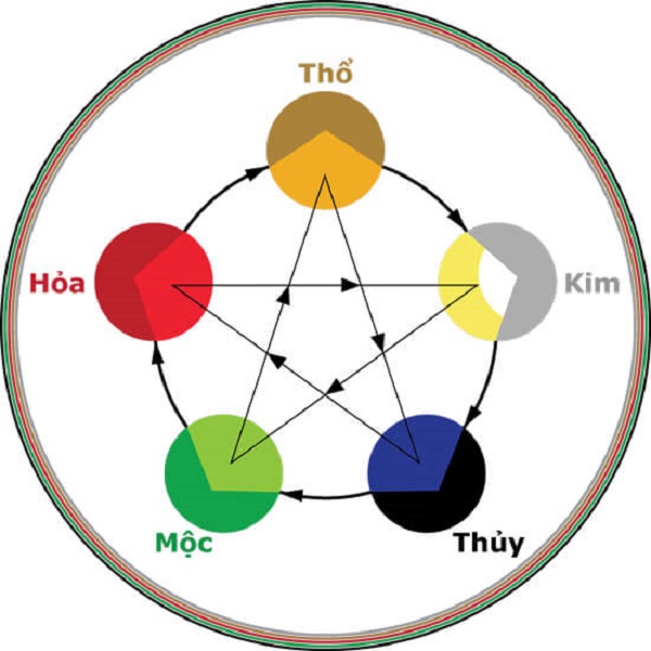 Mệnh Mộc hợp số nào? Tìm hiểu chi tiết về sự tương sinh, tương khắc Mệnh Mộc hợp số nào? Tìm hiểu chi tiết về sự tương sinh, tương khắc