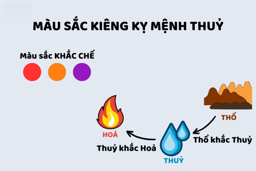 Những màu sắc kỵ với mệnh Thủy 1997 Những màu sắc kỵ với mệnh Thủy 1997